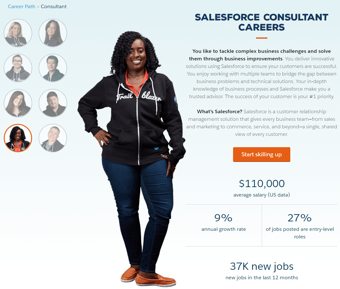 Salesforce Consultant Careers